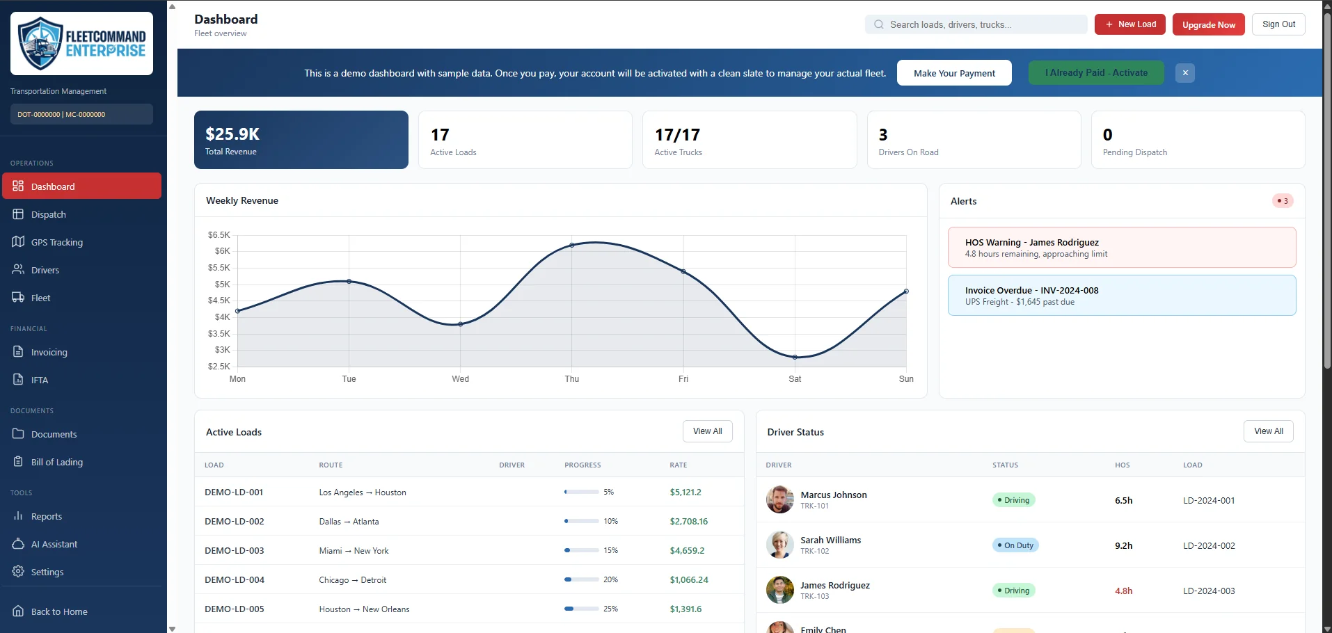 Analytics panel
